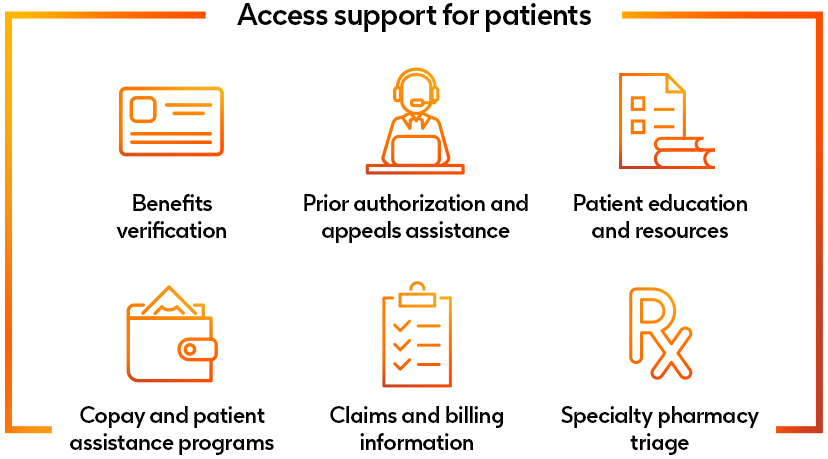Collaborative support for patients Collaborative support for patients