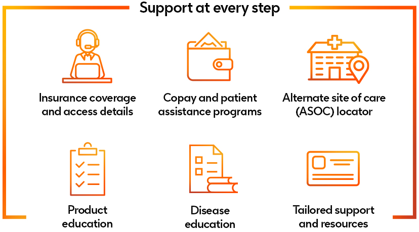 Support at every step Support at every step