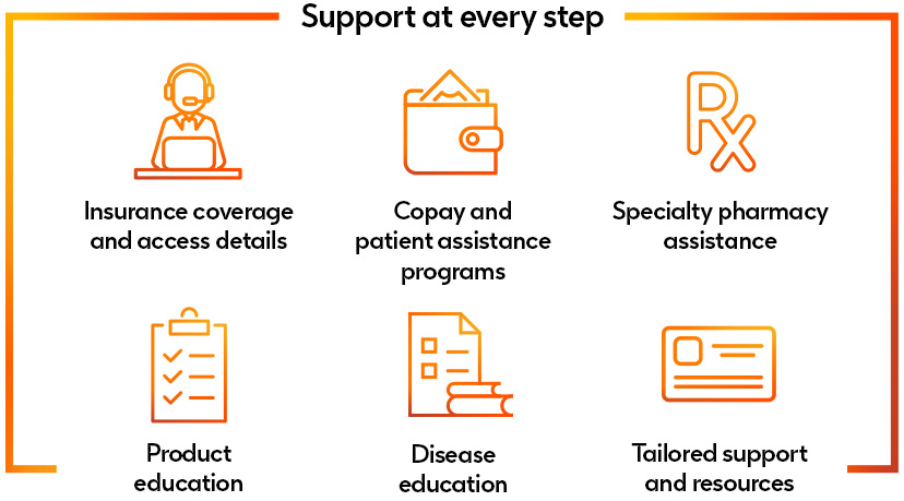 Support at every step Support at every step